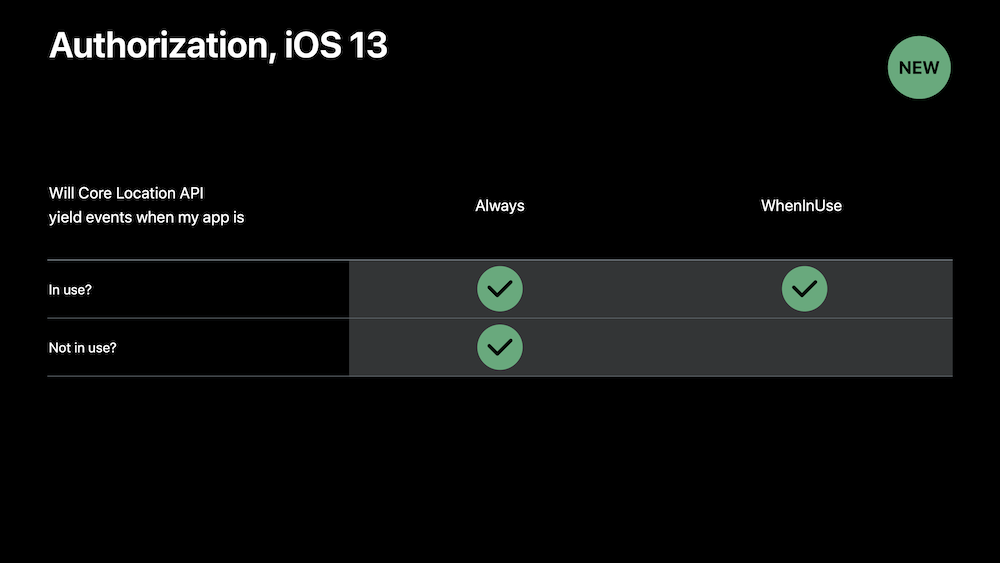 iOS13: 常に許可/使用中のみ許可の違い表